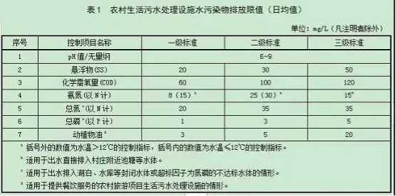 污水處理設(shè)備__全康環(huán)保QKEP