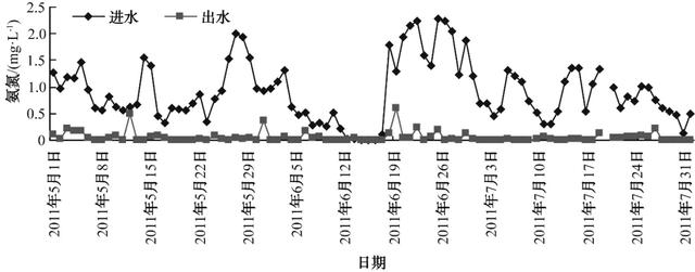 污水處理設備__全康環(huán)保QKEP