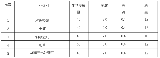 污水處理設(shè)備__全康環(huán)保QKEP