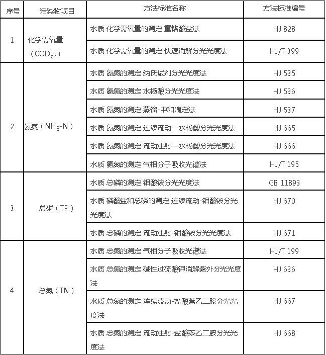 污水處理設(shè)備__全康環(huán)保QKEP