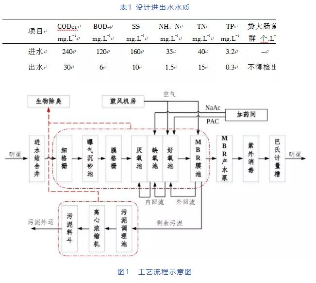 污水處理設(shè)備__全康環(huán)保QKEP