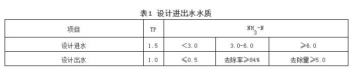 污水處理設(shè)備__全康環(huán)保QKEP