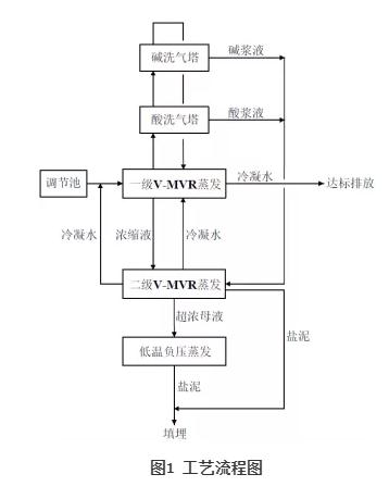 污水處理設(shè)備__全康環(huán)保QKEP