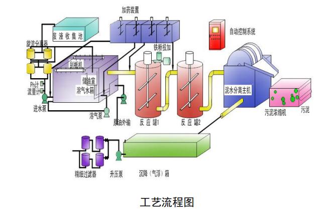 污水處理設(shè)備__全康環(huán)保QKEP