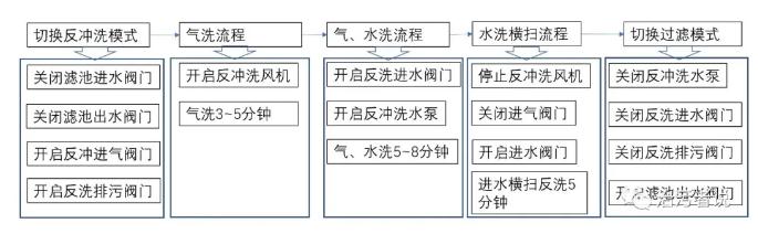 污水處理設備__全康環(huán)保QKEP