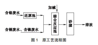 污水處理設(shè)備__全康環(huán)保QKEP