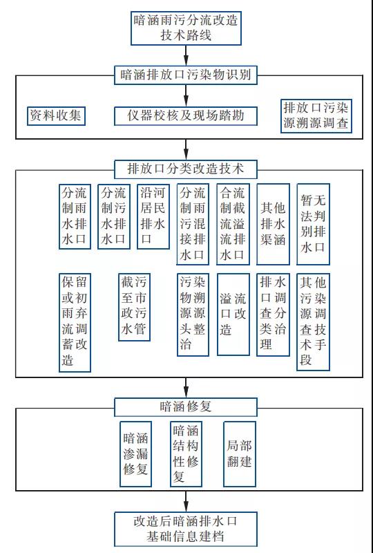 污水處理設備__全康環(huán)保QKEP