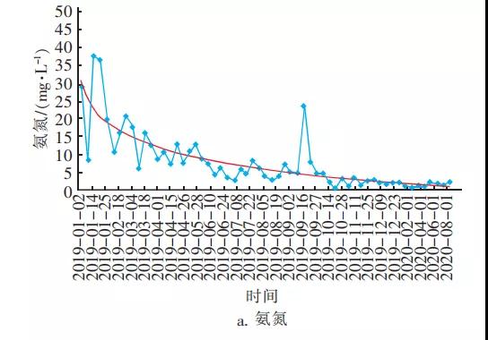 污水處理設備__全康環(huán)保QKEP