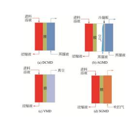 污水處理設(shè)備__全康環(huán)保QKEP