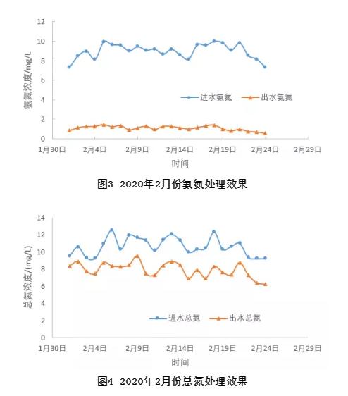 污水處理設備__全康環(huán)保QKEP