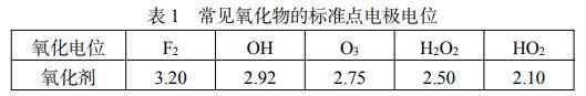 污水處理設備__全康環(huán)保QKEP