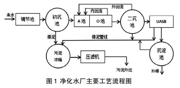 污水處理設備__全康環(huán)保QKEP