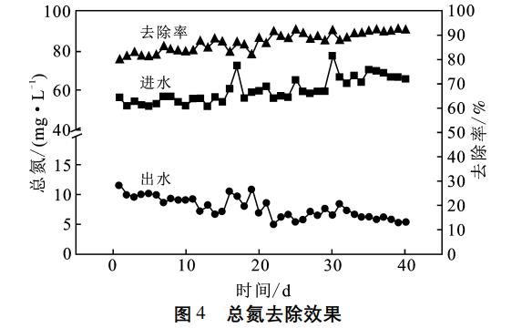 污水處理設備__全康環(huán)保QKEP