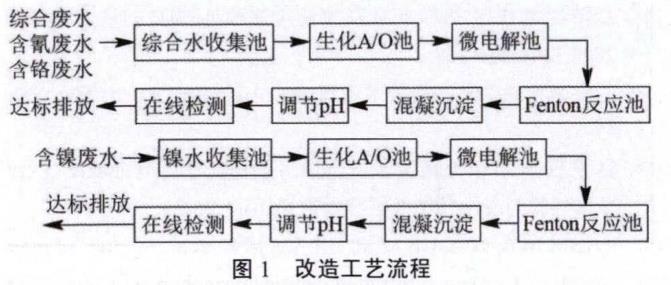 污水處理設(shè)備__全康環(huán)保QKEP