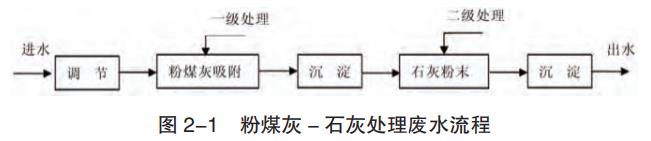 污水處理設(shè)備__全康環(huán)保QKEP