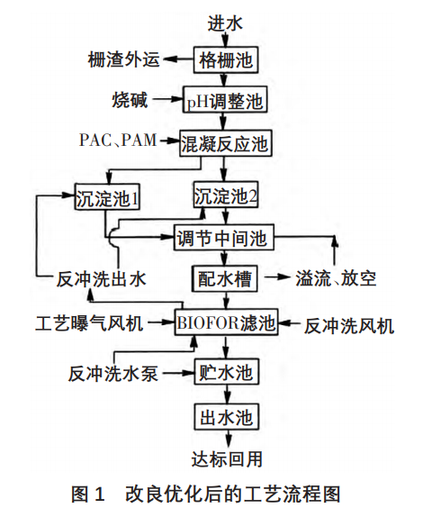 污水處理設備__全康環(huán)保QKEP