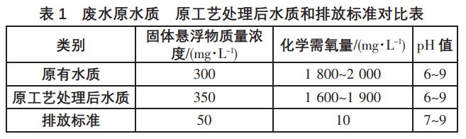 污水處理設備__全康環(huán)保QKEP