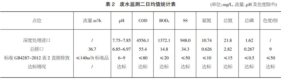 污水處理設備__全康環(huán)保QKEP