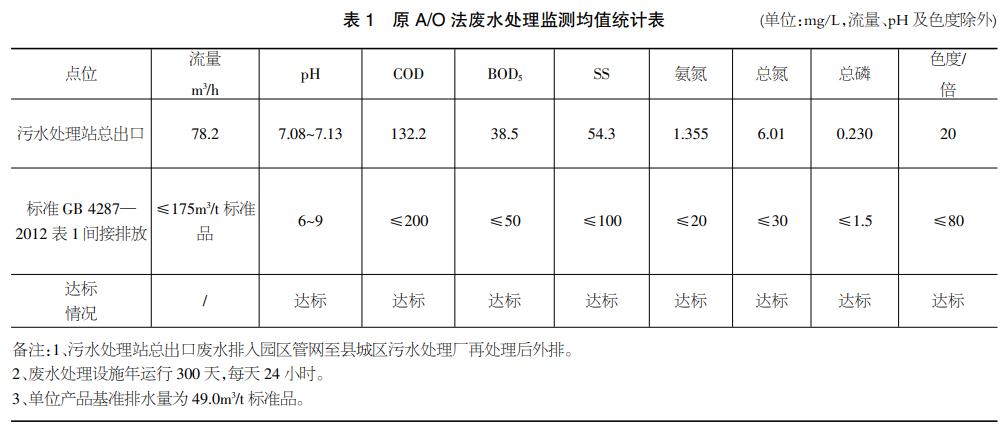 污水處理設備__全康環(huán)保QKEP