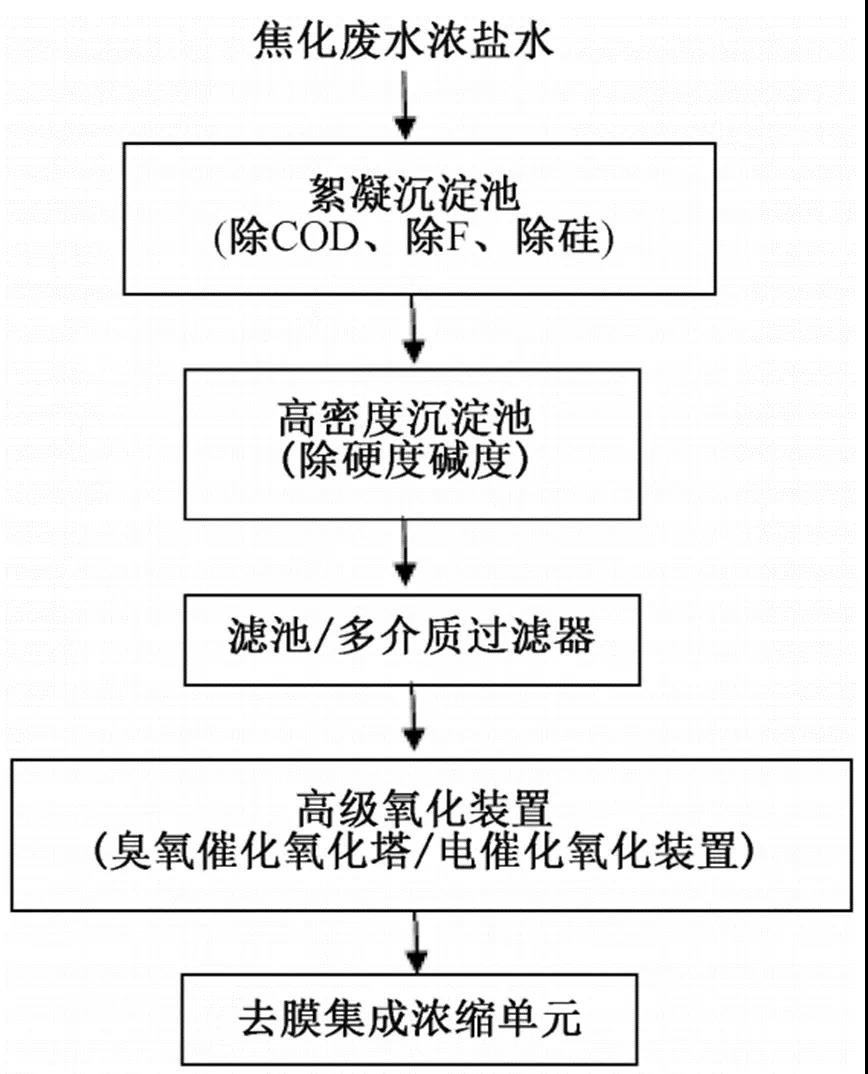 污水處理設(shè)備__全康環(huán)保QKEP