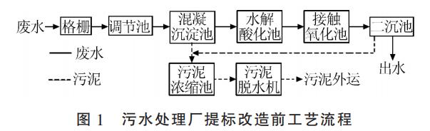 污水處理設(shè)備__全康環(huán)保QKEP