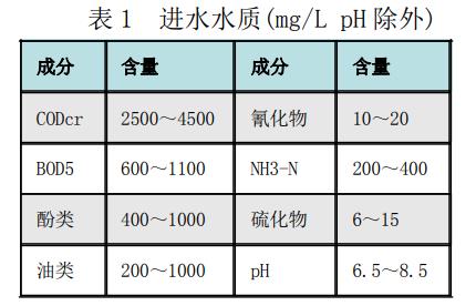 污水處理設(shè)備__全康環(huán)保QKEP