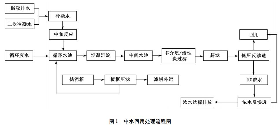 污水處理設備__全康環(huán)保QKEP