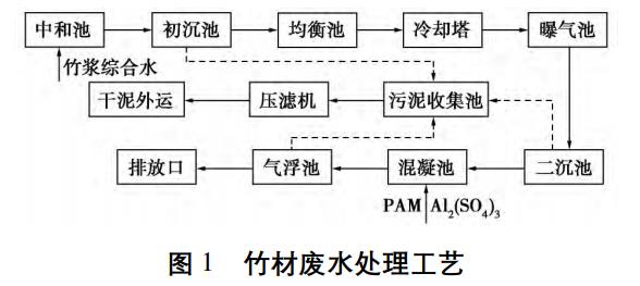 污水處理設(shè)備__全康環(huán)保QKEP