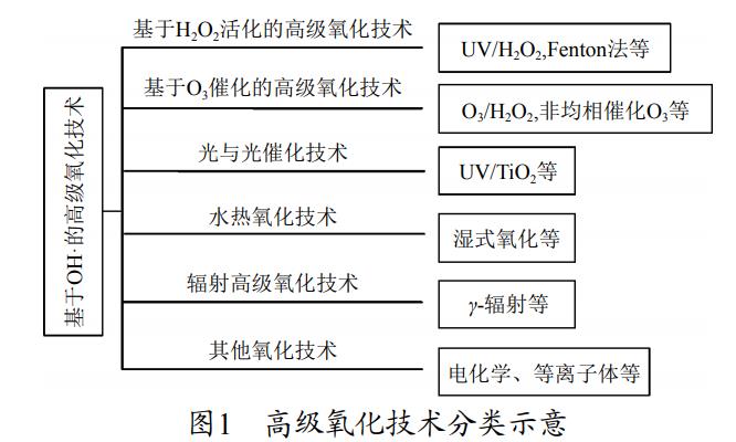 污水處理設備__全康環(huán)保QKEP