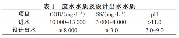 污水處理設(shè)備__全康環(huán)保QKEP