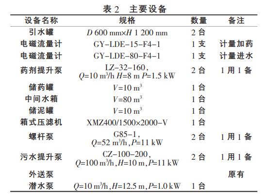 污水處理設(shè)備__全康環(huán)保QKEP