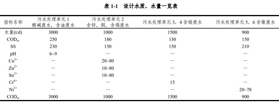 污水處理設備__全康環(huán)保QKEP