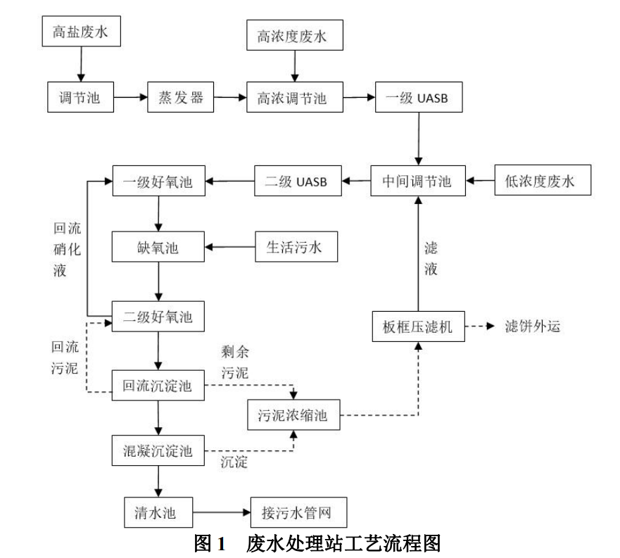 污水處理設(shè)備__全康環(huán)保QKEP