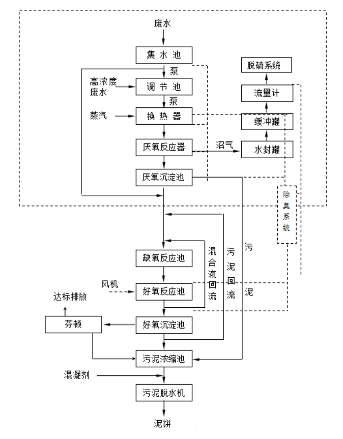 污水處理設(shè)備__全康環(huán)保QKEP