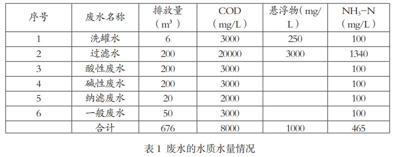 污水處理設(shè)備__全康環(huán)保QKEP