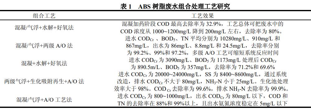 污水處理設(shè)備__全康環(huán)保QKEP