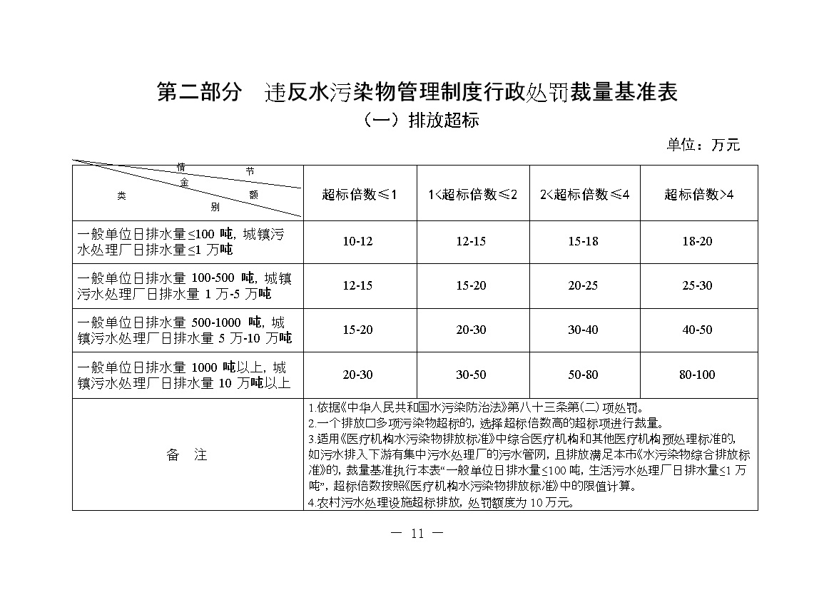 污水處理設備__全康環(huán)保QKEP