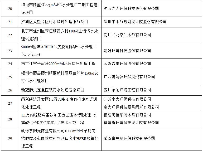 污水處理設備__全康環(huán)保QKEP