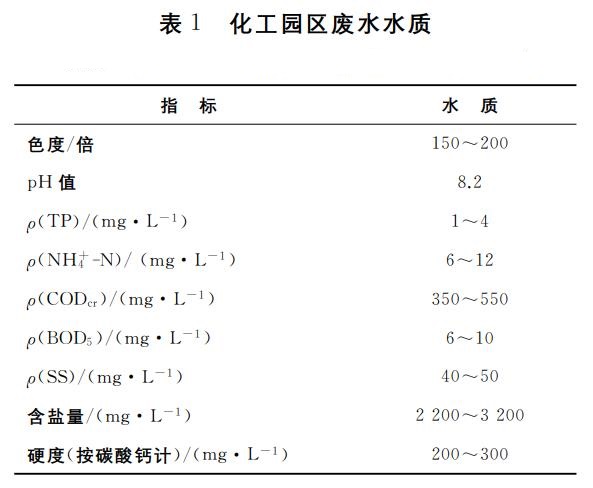 污水處理設備__全康環(huán)保QKEP