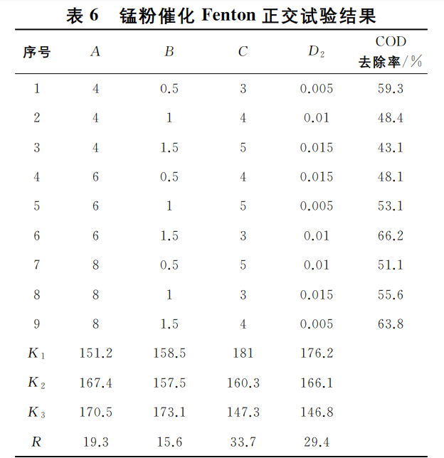 污水處理設備__全康環(huán)保QKEP