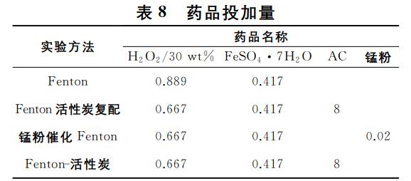 污水處理設備__全康環(huán)保QKEP