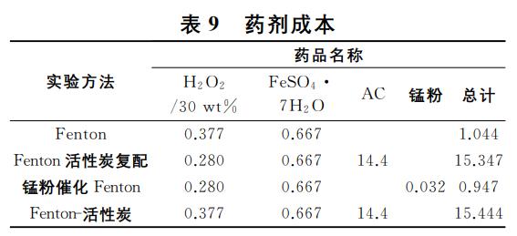 污水處理設備__全康環(huán)保QKEP