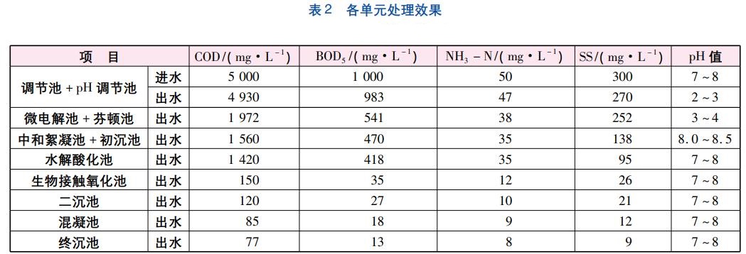 污水處理設備__全康環(huán)保QKEP