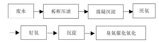 污水處理設備__全康環(huán)保QKEP