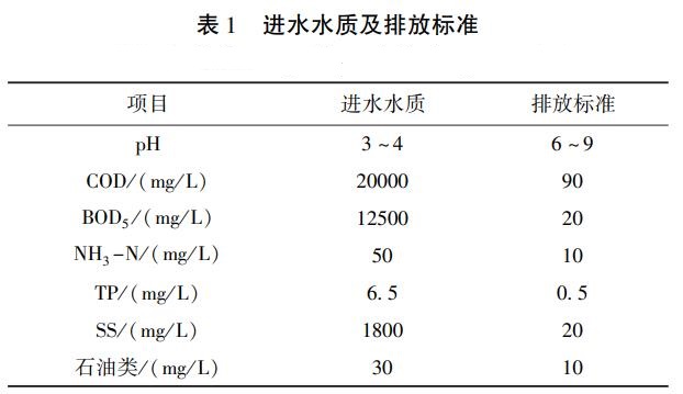 污水處理設備__全康環(huán)保QKEP