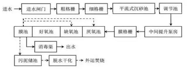 污水處理設備__全康環(huán)保QKEP