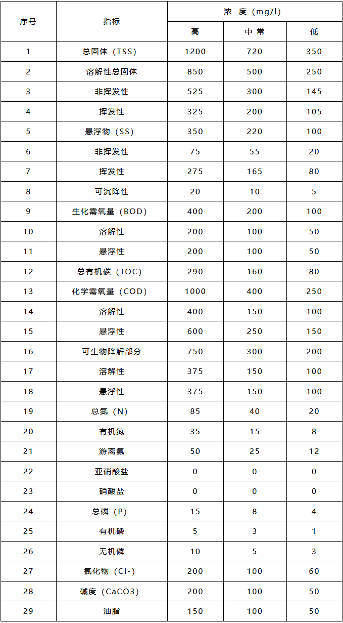 污水處理設(shè)備__全康環(huán)保QKEP