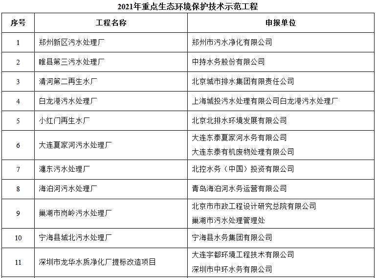 污水處理設備__全康環(huán)保QKEP