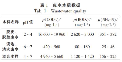 污水處理設(shè)備__全康環(huán)保QKEP