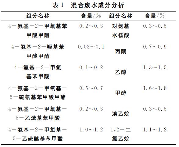 污水處理設(shè)備__全康環(huán)保QKEP